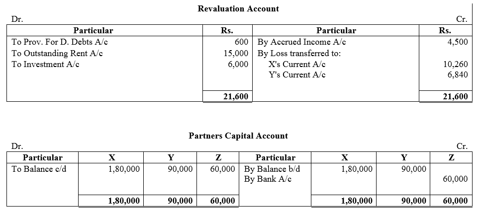 TS Grewal Accountancy Class 12 Solutions Chapter 4 Admission of a Partner image - 161