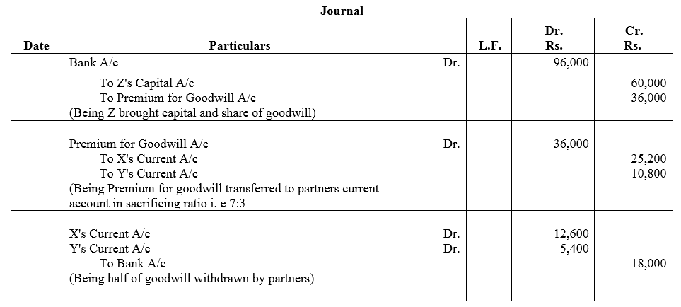 TS Grewal Accountancy Class 12 Solutions Chapter 4 Admission of a Partner image - 163