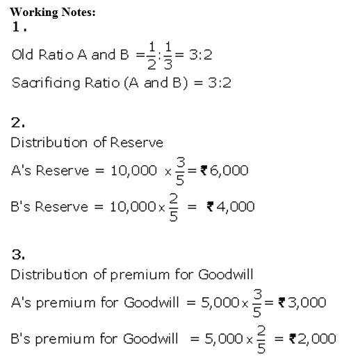TS Grewal Accountancy Class 12 Solutions Chapter 4 Admission of a Partner image - 184