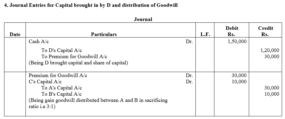TS Grewal Accountancy Class 12 Solutions Chapter 4 Admission of a Partner image - 191