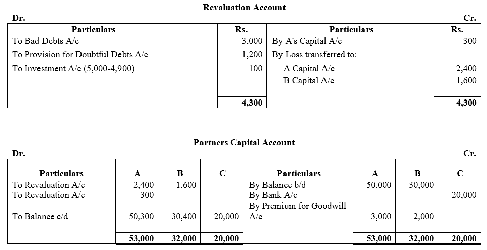 TS Grewal Accountancy Class 12 Solutions Chapter 4 Admission of a Partner image - 193