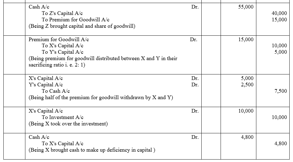 TS Grewal Accountancy Class 12 Solutions Chapter 4 Admission of a Partner image - 210