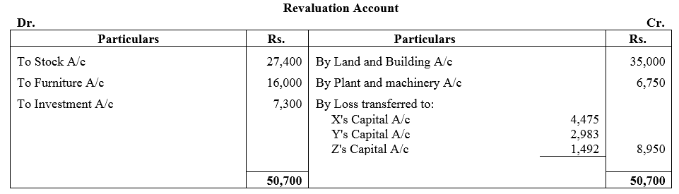 TS Grewal Accountancy Class 12 Solutions Chapter 4 Admission of a Partner image - 226