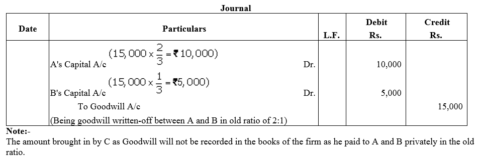 TS Grewal Accountancy Class 12 Solutions Chapter 4 Admission of a Partner image - 27