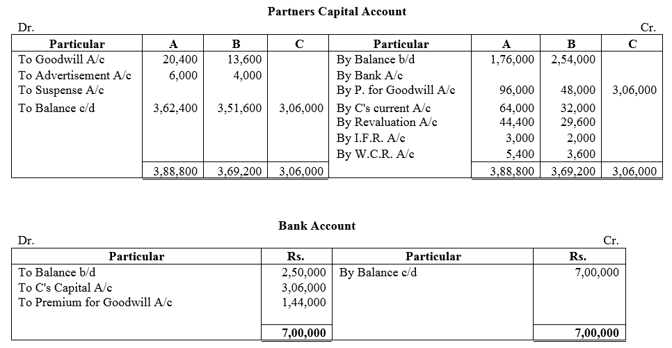 TS Grewal Accountancy Class 12 Solutions Chapter 4 Admission of a Partner image - 276