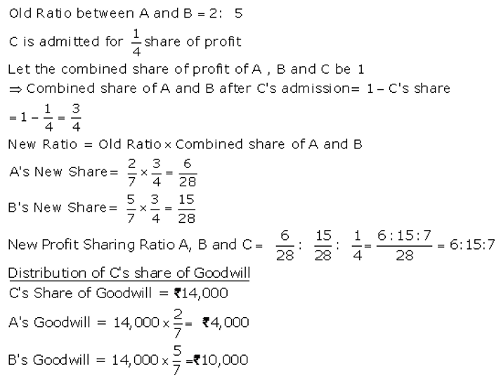 TS Grewal Accountancy Class 12 Solutions Chapter 4 Admission of a Partner image - 28