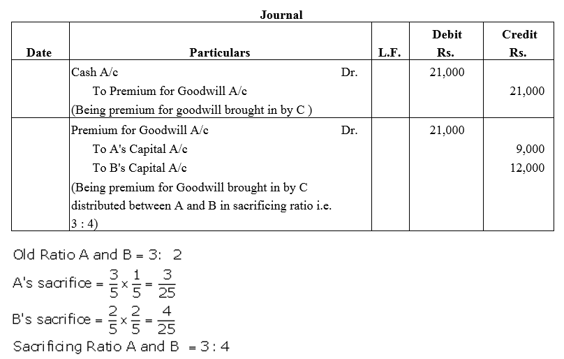 TS Grewal Accountancy Class 12 Solutions Chapter 4 Admission of a Partner image - 29
