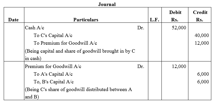 TS Grewal Accountancy Class 12 Solutions Chapter 4 Admission of a Partner image - 38