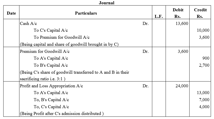 TS Grewal Accountancy Class 12 Solutions Chapter 4 Admission of a Partner image - 40