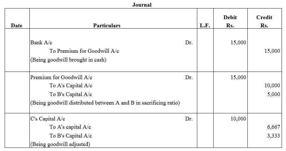 TS Grewal Accountancy Class 12 Solutions Chapter 4 Admission of a Partner image - 59