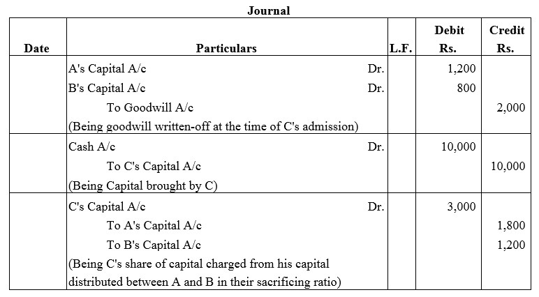 TS Grewal Accountancy Class 12 Solutions Chapter 4 Admission of a Partner image - 64