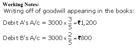 TS Grewal Accountancy Class 12 Solutions Chapter 4 Admission of a Partner image - 65