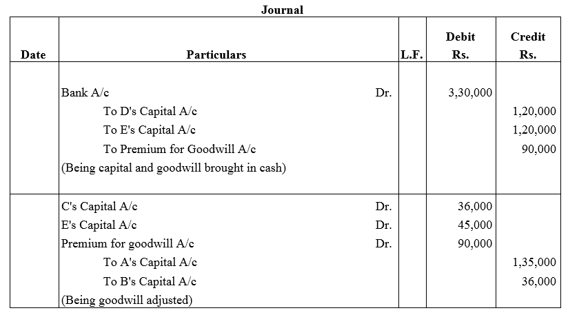 TS Grewal Accountancy Class 12 Solutions Chapter 4 Admission of a Partner image - 66