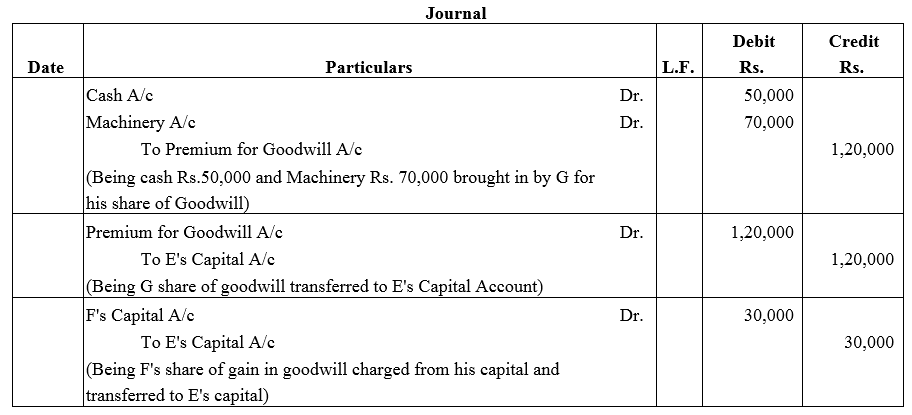 TS Grewal Accountancy Class 12 Solutions Chapter 4 Admission of a Partner image - 79