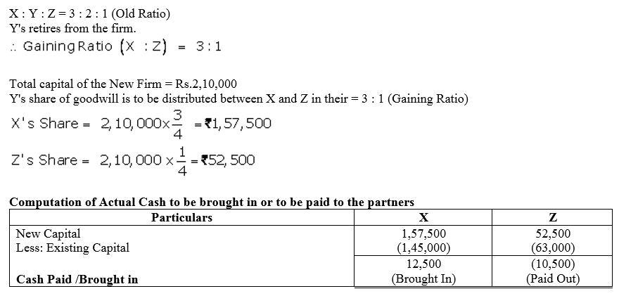 TS Grewal Accountancy Class 12 Solutions Chapter 5 Retirement - Death of a Partner image - 106