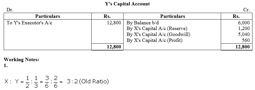 TS Grewal Accountancy Class 12 Solutions Chapter 5 Retirement - Death of a Partner image - 164