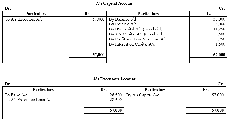 TS Grewal Accountancy Class 12 Solutions Chapter 5 Retirement - Death of a Partner image - 172