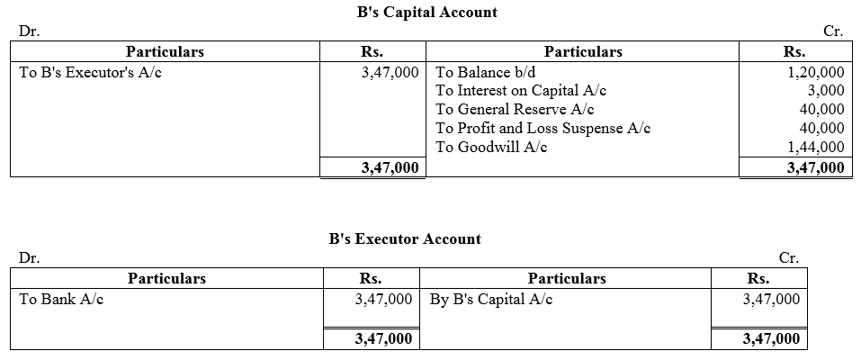 TS Grewal Accountancy Class 12 Solutions Chapter 5 Retirement - Death of a Partner image - 181