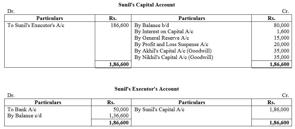 TS Grewal Accountancy Class 12 Solutions Chapter 5 Retirement - Death of a Partner image - 196
