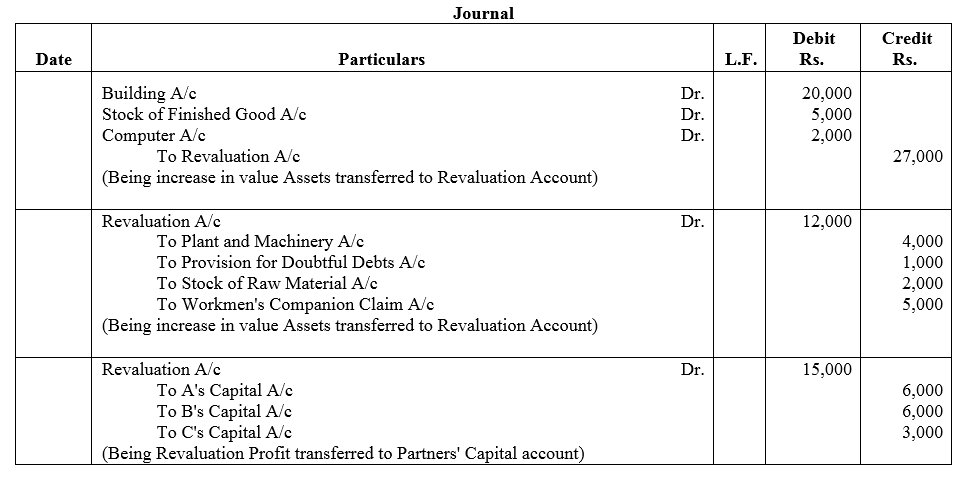 TS Grewal Accountancy Class 12 Solutions Chapter 5 Retirement - Death of a Partner image - 43