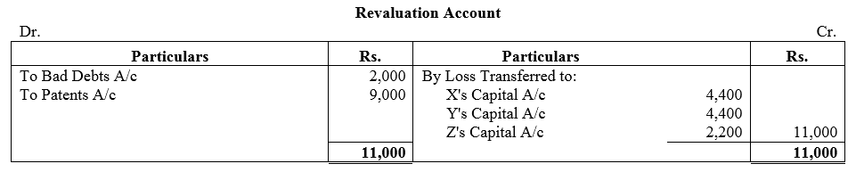 TS Grewal Accountancy Class 12 Solutions Chapter 5 Retirement - Death of a Partner image - 55