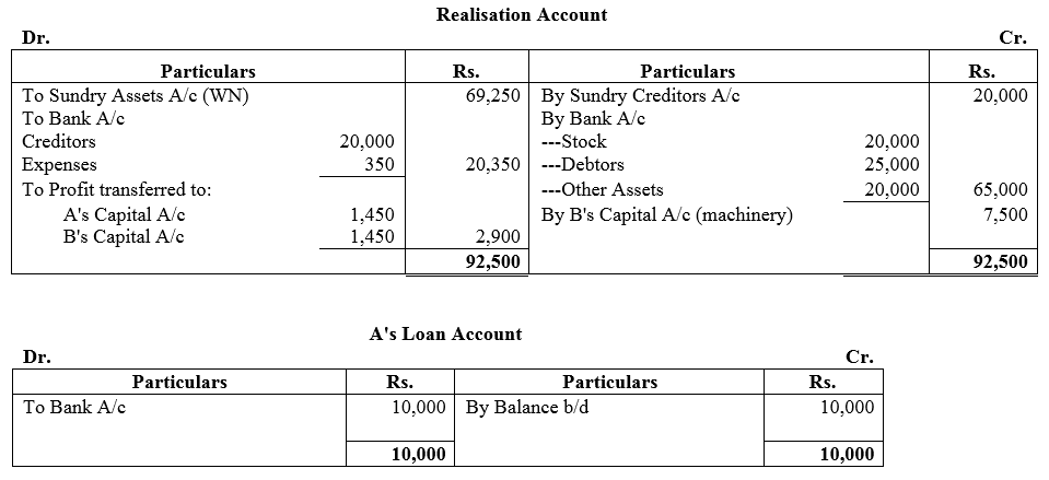 TS Grewal Accountancy Class 12 Solutions Chapter 6 Dissolution of Partnership Firm image - 105