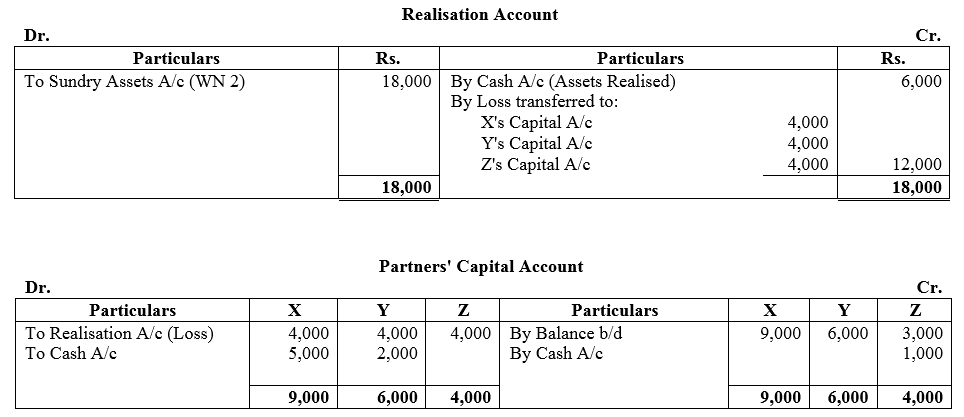 TS Grewal Accountancy Class 12 Solutions Chapter 6 Dissolution of Partnership Firm image - 110
