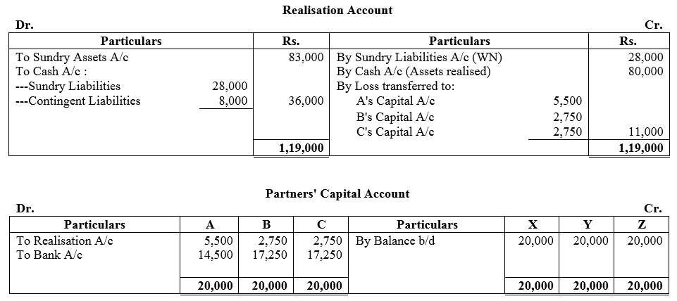 TS Grewal Accountancy Class 12 Solutions Chapter 6 Dissolution of Partnership Firm image - 114