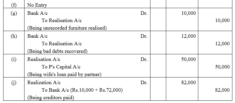 TS Grewal Accountancy Class 12 Solutions Chapter 6 Dissolution of Partnership Firm image - 16