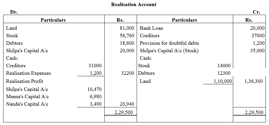 TS Grewal Accountancy Class 12 Solutions Chapter 6 Dissolution of Partnership Firm image - 31