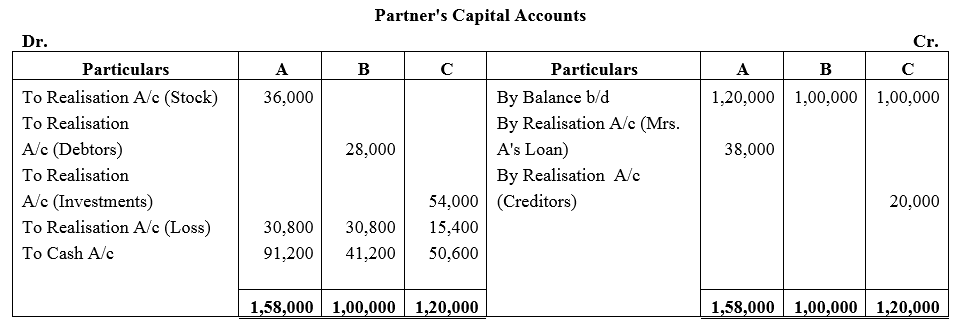TS Grewal Accountancy Class 12 Solutions Chapter 6 Dissolution of Partnership Firm image - 92