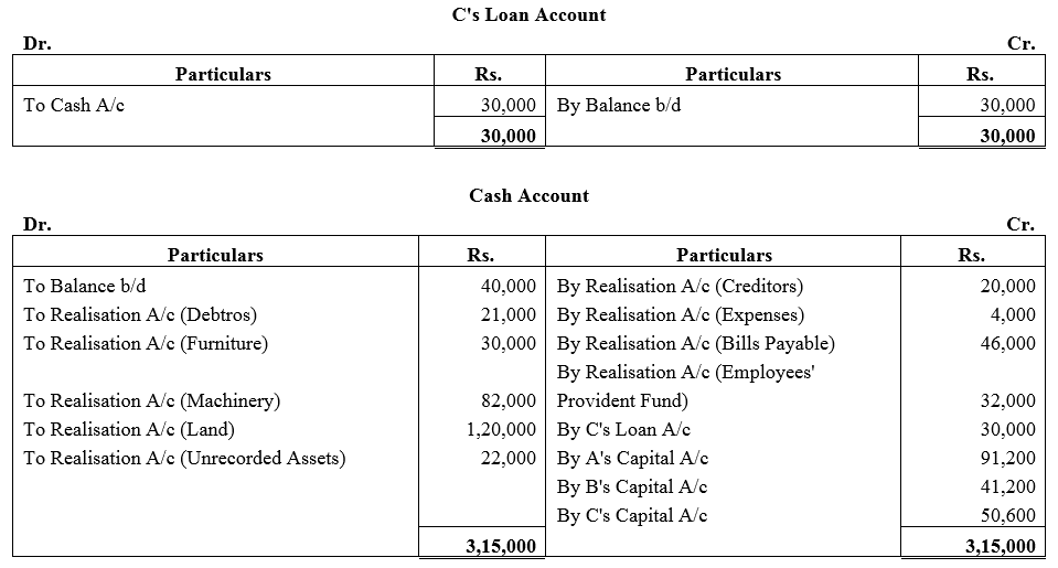TS Grewal Accountancy Class 12 Solutions Chapter 6 Dissolution of Partnership Firm image - 93