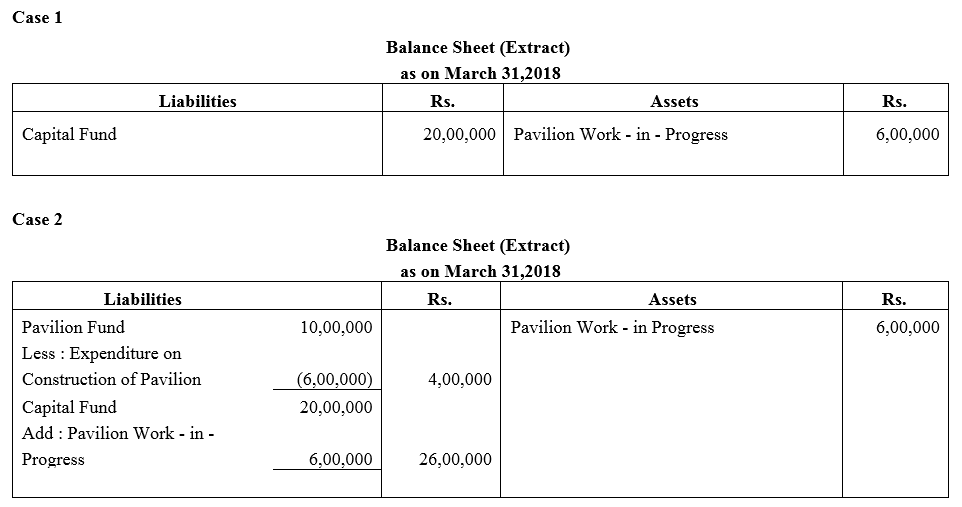 TS Grewal Accountancy Class 12 Solutions Chapter 7 Company Accounts Financial Statements of Not-for-Profit Organisations image - 10