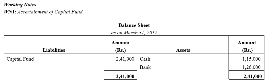 TS Grewal Accountancy Class 12 Solutions Chapter 7 Company Accounts Financial Statements of Not-for-Profit Organisations image - 112