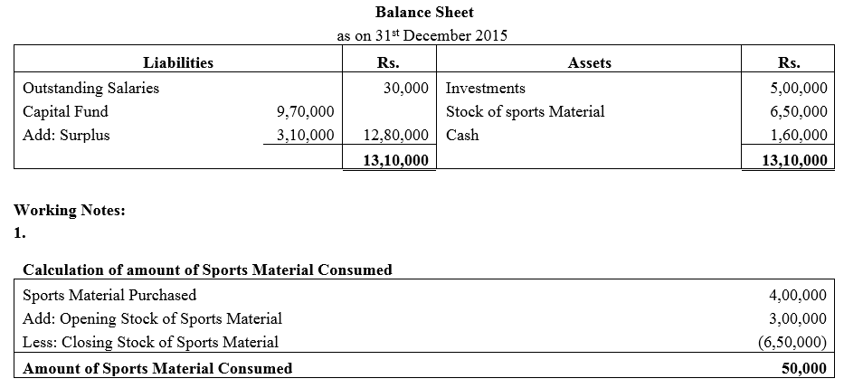 TS Grewal Accountancy Class 12 Solutions Chapter 7 Company Accounts Financial Statements of Not-for-Profit Organisations image - 124