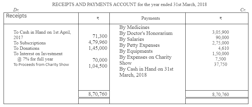 TS Grewal Accountancy Class 12 Solutions Chapter 7 Company Accounts Financial Statements of Not-for-Profit Organisations image - 126