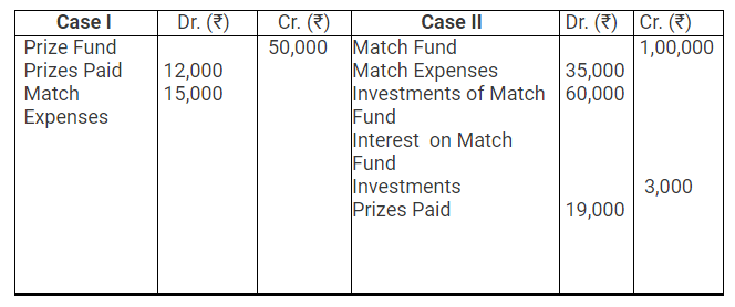 TS Grewal Accountancy Class 12 Solutions Chapter 7 Company Accounts Financial Statements of Not-for-Profit Organisations image - 4