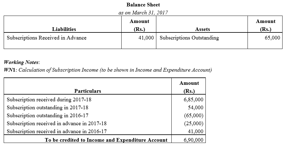 TS Grewal Accountancy Class 12 Solutions Chapter 7 Company Accounts Financial Statements of Not-for-Profit Organisations image - 41