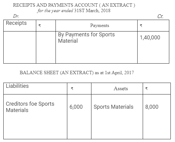 TS Grewal Accountancy Class 12 Solutions Chapter 7 Company Accounts Financial Statements of Not-for-Profit Organisations image - 53