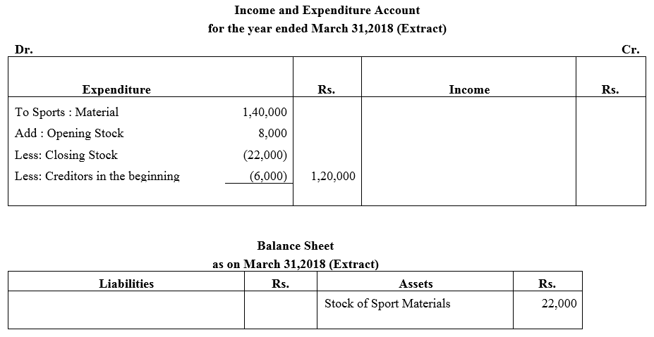 TS Grewal Accountancy Class 12 Solutions Chapter 7 Company Accounts Financial Statements of Not-for-Profit Organisations image - 54