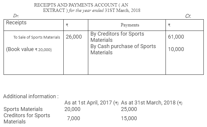 TS Grewal Accountancy Class 12 Solutions Chapter 7 Company Accounts Financial Statements of Not-for-Profit Organisations image - 59