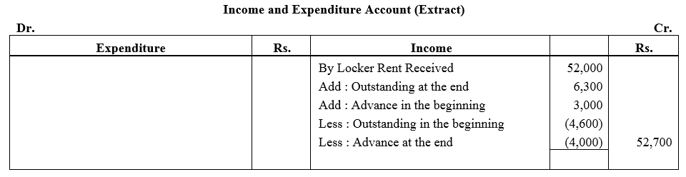 TS Grewal Accountancy Class 12 Solutions Chapter 7 Company Accounts Financial Statements of Not-for-Profit Organisations image - 70