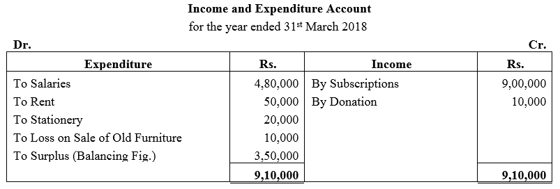 TS Grewal Accountancy Class 12 Solutions Chapter 7 Company Accounts Financial Statements of Not-for-Profit Organisations image - 72