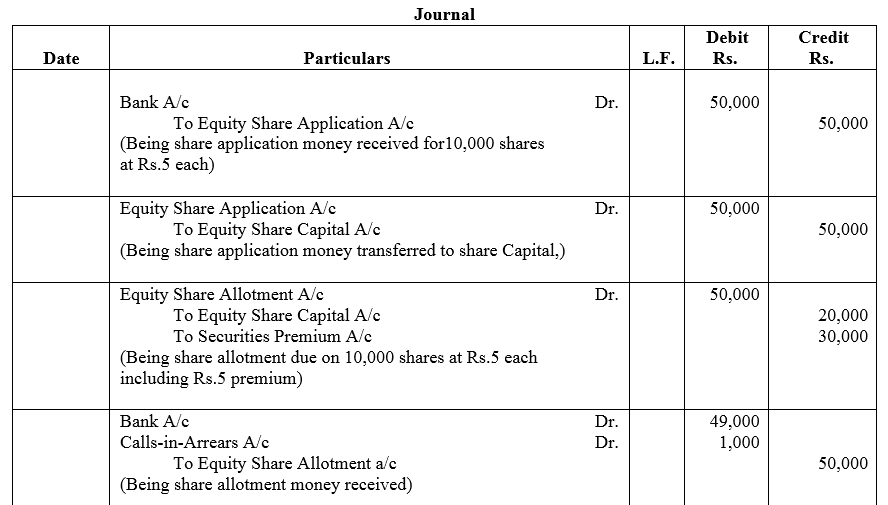 TS Grewal Accountancy Class 12 Solutions Chapter 8 Accounting for Share Capital image - 100