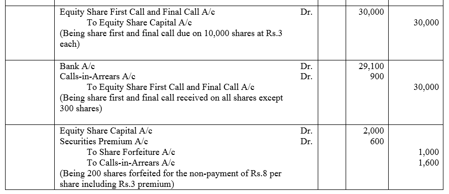 TS Grewal Accountancy Class 12 Solutions Chapter 8 Accounting for Share Capital image - 101