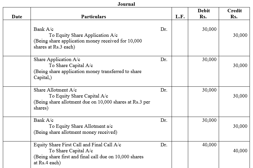TS Grewal Accountancy Class 12 Solutions Chapter 8 Accounting for Share Capital image - 102
