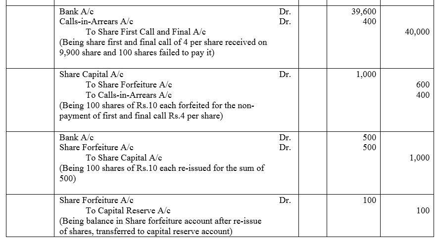 TS Grewal Accountancy Class 12 Solutions Chapter 8 Accounting for Share Capital image - 103