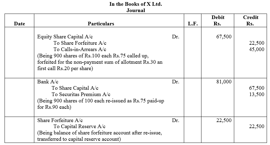 TS Grewal Accountancy Class 12 Solutions Chapter 8 Accounting for Share Capital image - 106