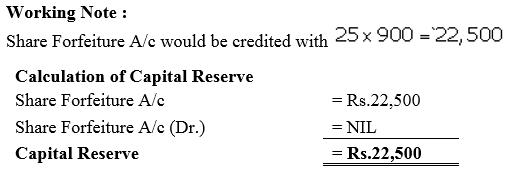 TS Grewal Accountancy Class 12 Solutions Chapter 8 Accounting for Share Capital image - 107