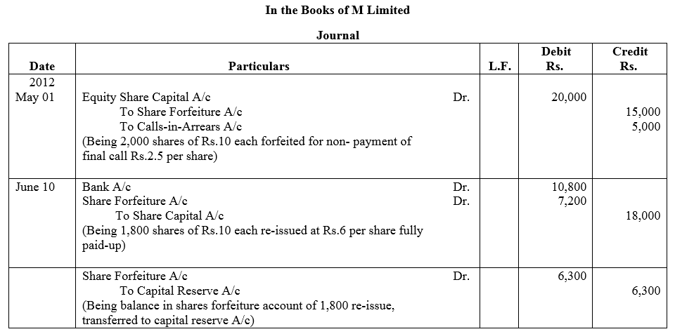TS Grewal Accountancy Class 12 Solutions Chapter 8 Accounting for Share Capital image - 108